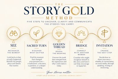The Story Gold Method: Five steps to uncover and share meaningful stories.
