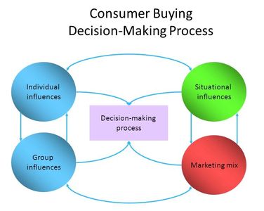 Website Designer and Website Development in Show Low Pinetop Lakeside Arizona Strategic Marketing