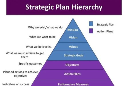 Website Designer and Website Development in Show Low Pinetop Lakeside Arizona Strategic Marketing