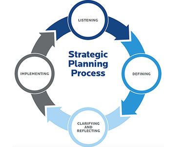 Website Designer and Website Development in Show Low Pinetop Lakeside Arizona Strategic Marketing