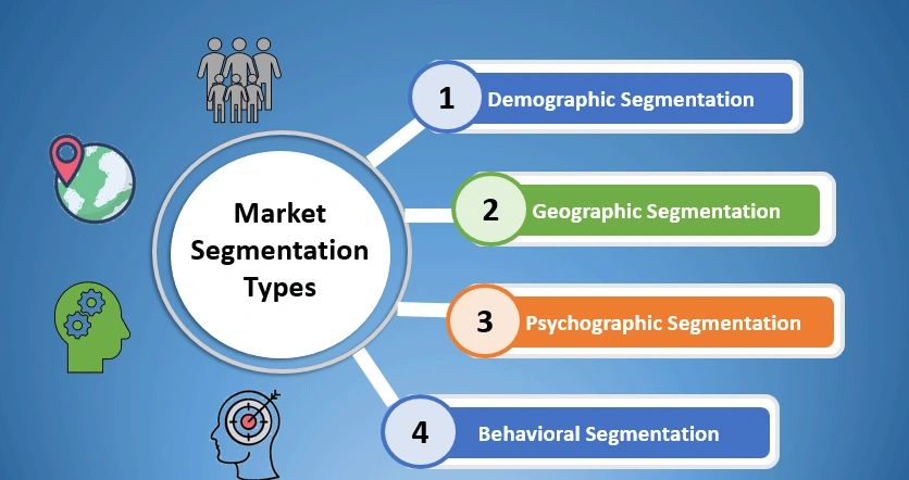 Website Designer and Website Development in Show Low Pinetop Lakeside Arizona Strategic Marketing