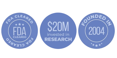 Three blue circular badges highlighting FDA clearance, $20M research investment, and 2004 founding year.