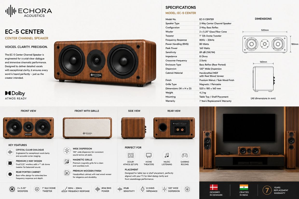 Echora EC-5 Center speaker with premium wood finish and 2-way design for clear dialogue and wide sound dispersion.