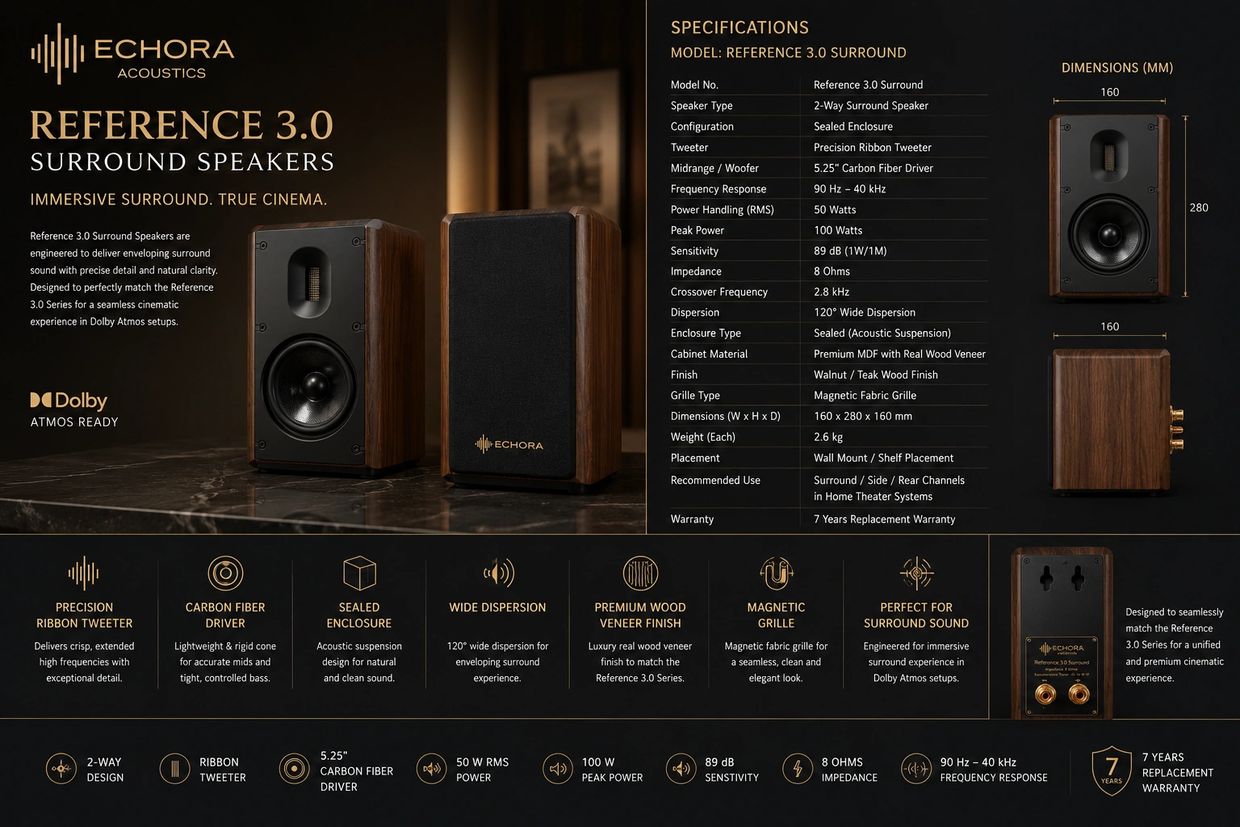 Echora Reference 3.0 surround speakers with precision ribbon tweeter and carbon fiber driver.