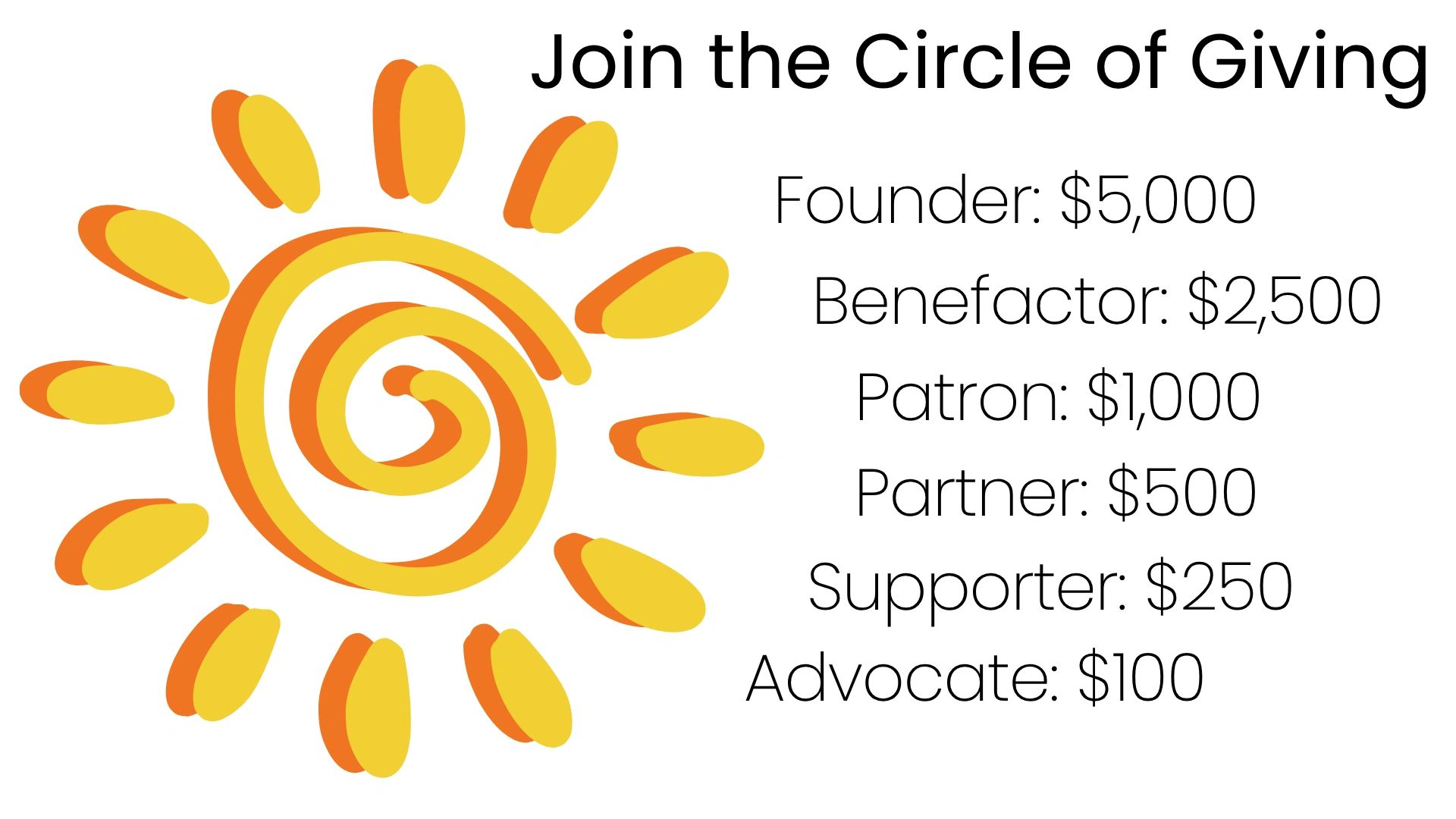 Founder $5000
Benefactor $2500
Patron $1000
Partner $500
Supporter $250
Advocate $100