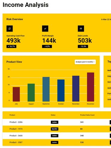 We develop Software, SaaS, Web, Mobile, AI, ML, Data Science, Blockchain, web3, dApp, NFT, Crypto