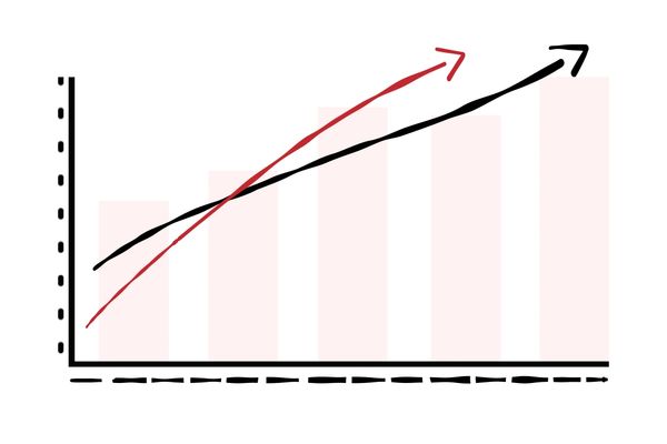 Illustration showing MY Consulting Group's return on investment with our custom software solutions.