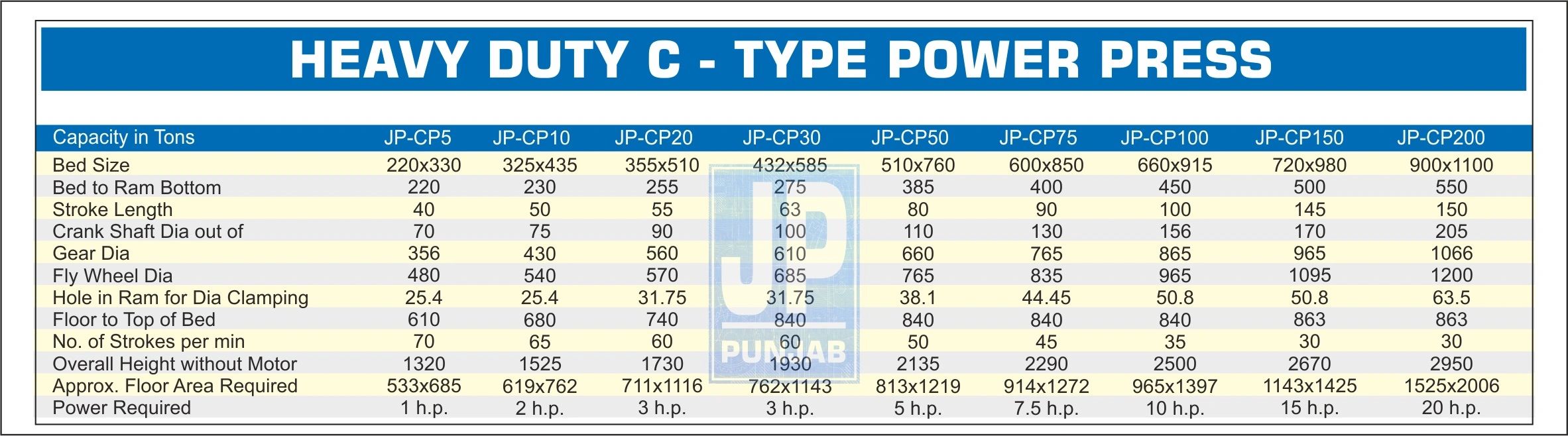 power press , c-type press , mechanical press , heavy duty press , power press India