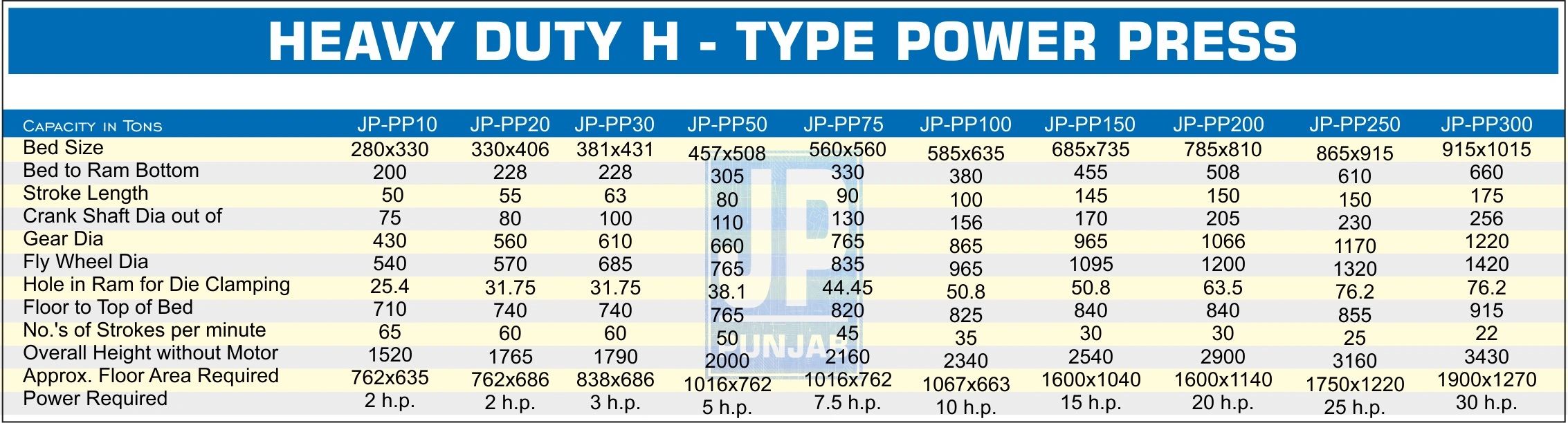 H-type power press , mechanical press , pillar press , heavy duty press india