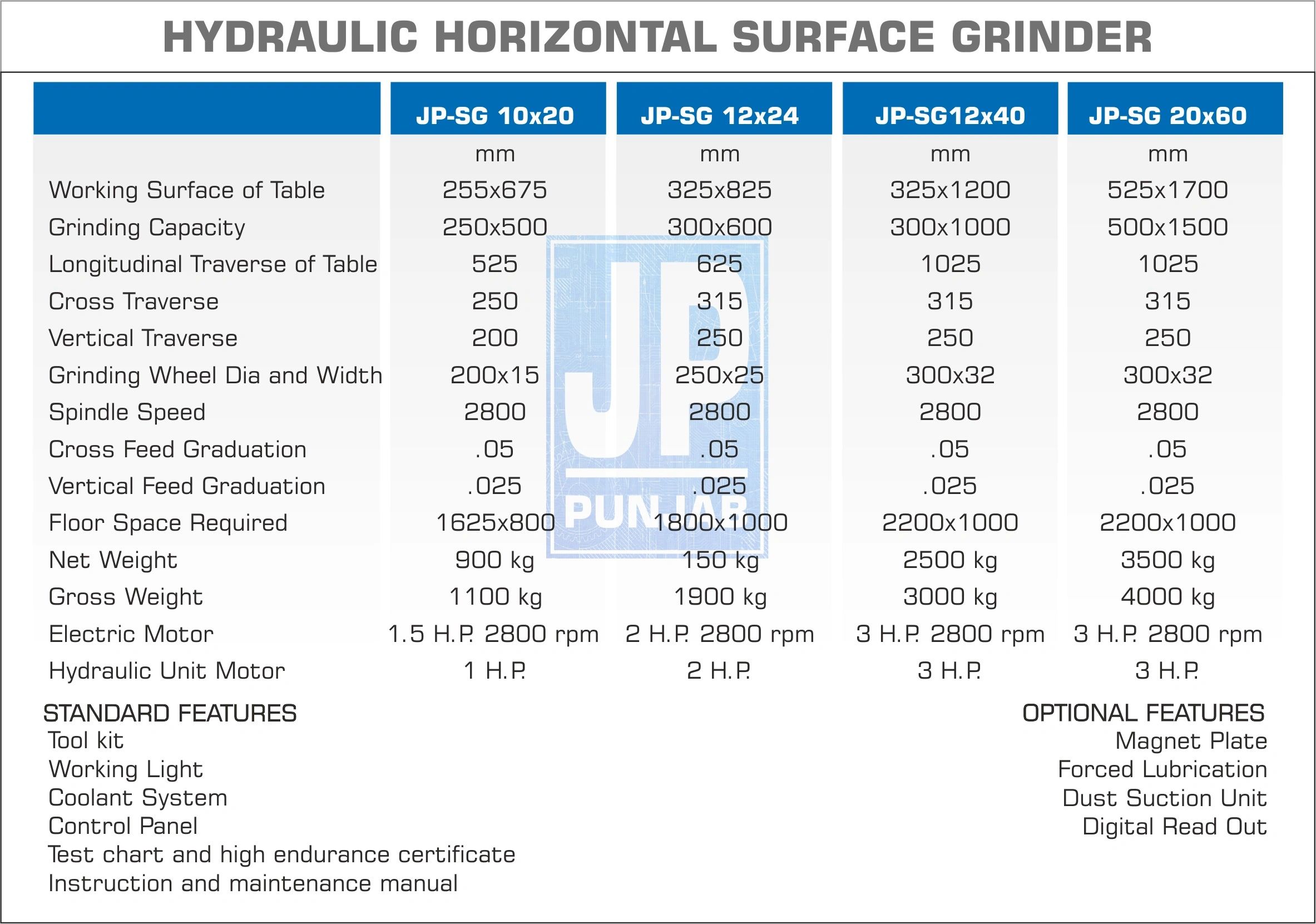 hydraulic surface grinder , surface grinder , horizontal surface grinder