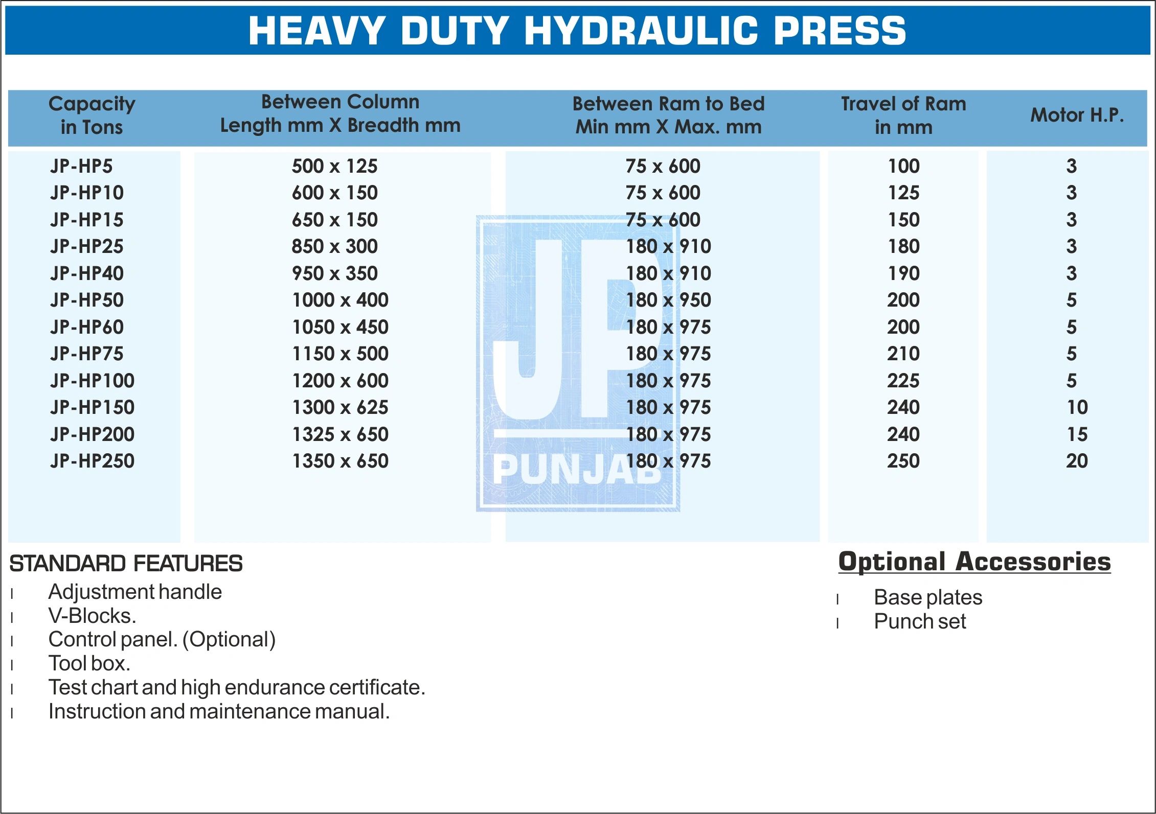 hydraulic press , heavy duty hydraulic press, power operated hydraulic press , hydraulic press India