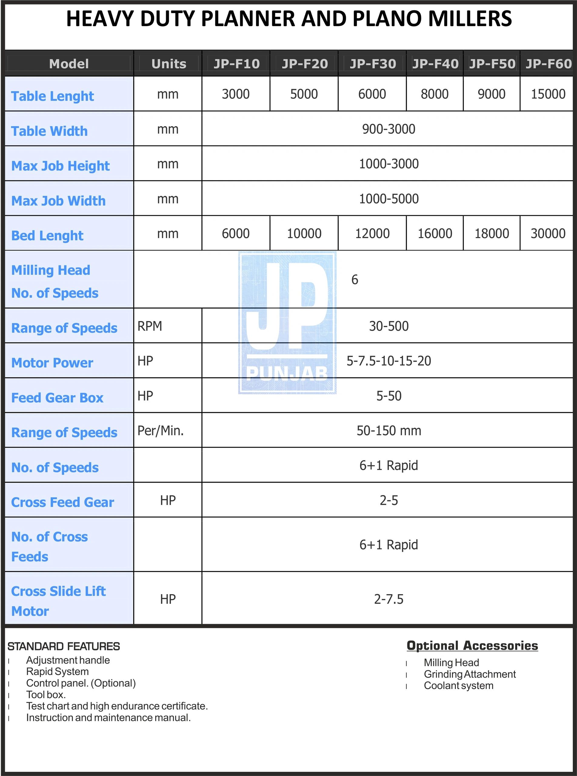 Planner Machine , heavy duty planner machine , planner machine India , Plano Miller , Milling Head