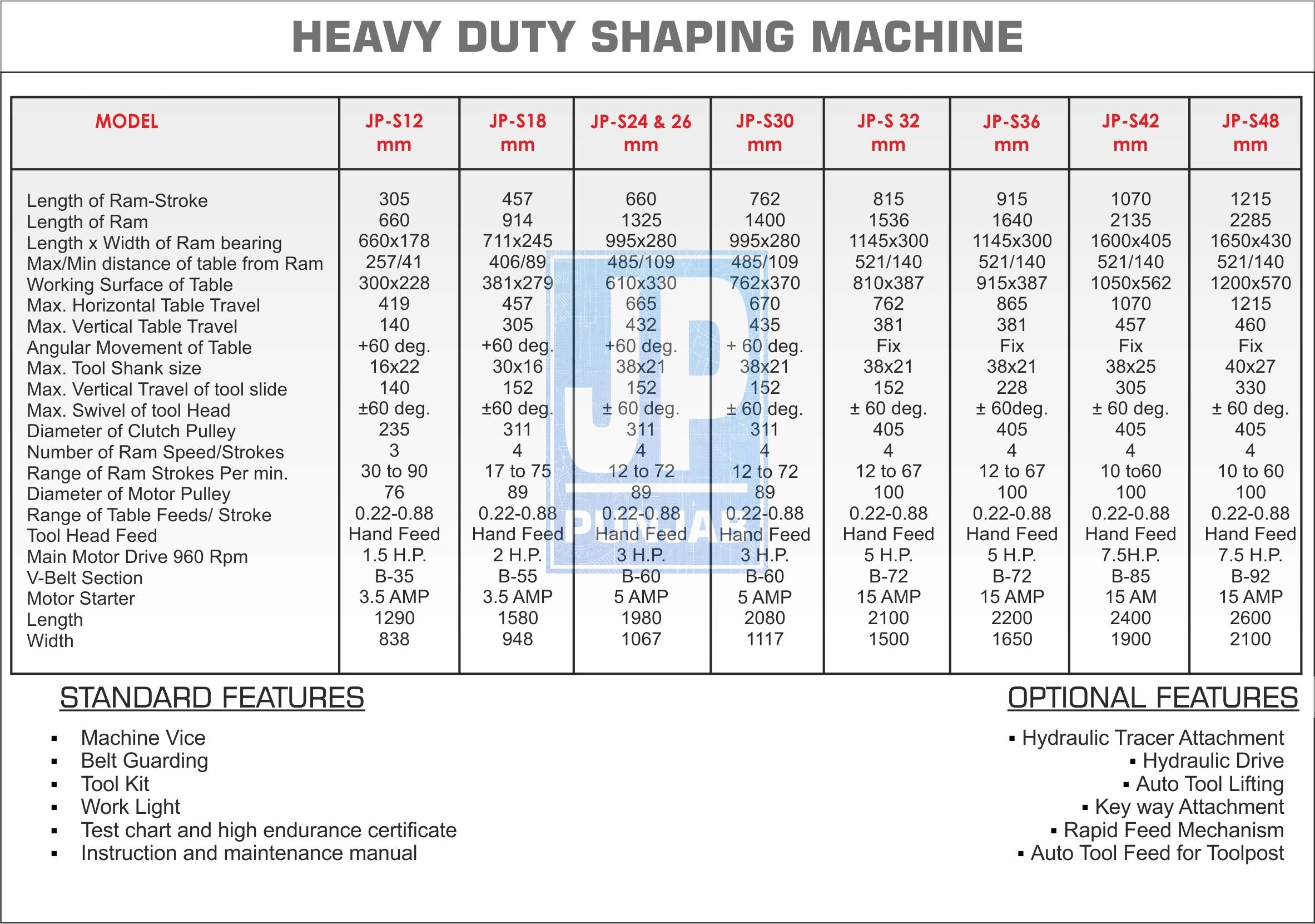 shaping machine , hydraulic shaping machine , shaping machine India , Heavy duty shaping machine