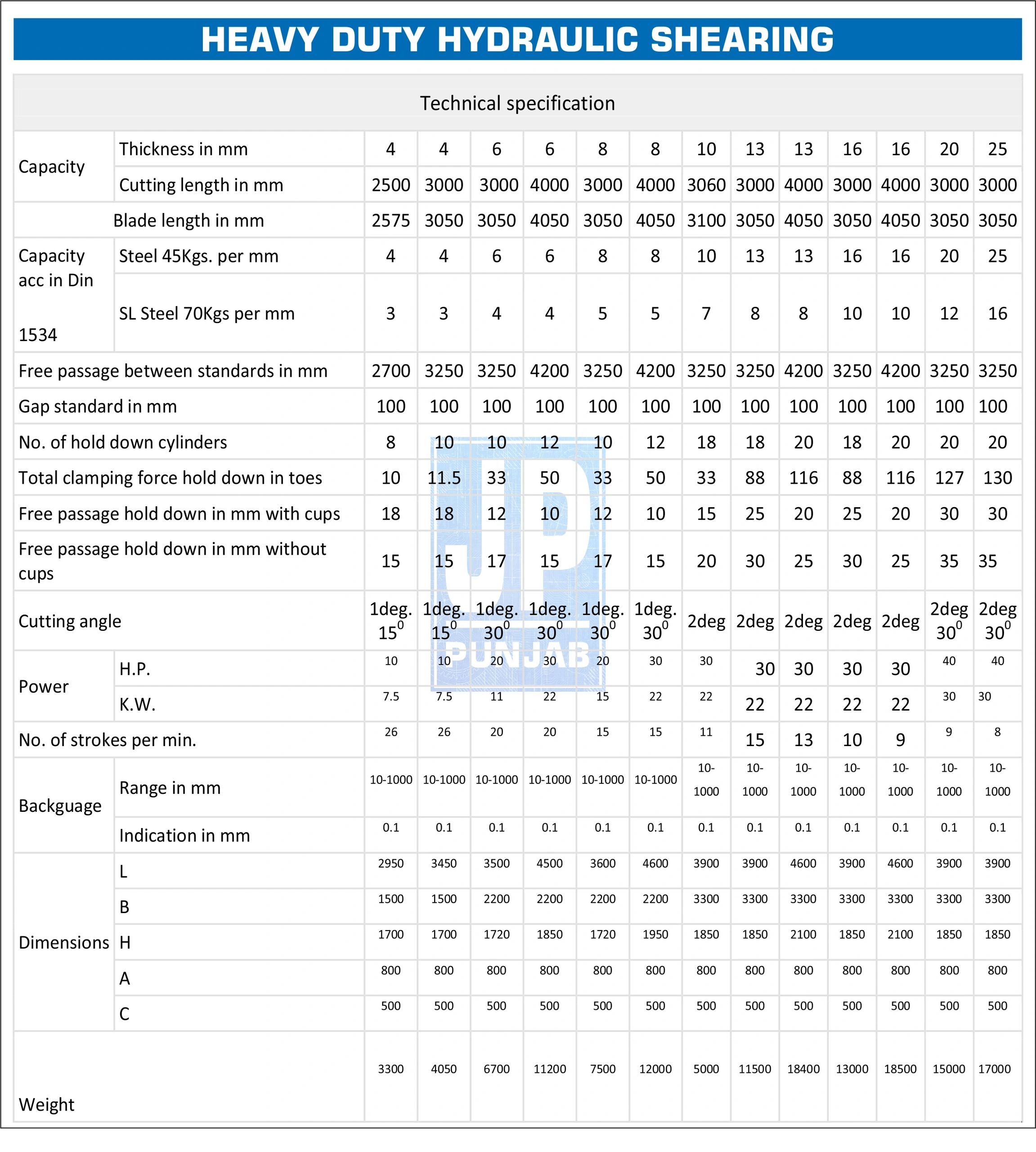 hydraulic shearing machine , shearing machine , hydraulic shearing India , Hydraulic shearing