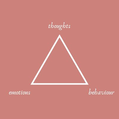 Thoughts emotions behaviour 
