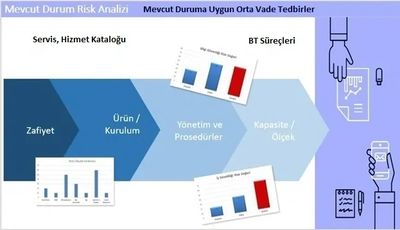 Kurumsal Mimari Risk Analizi