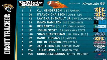 Jacksonville Jaguars 2020 Draft Class - ALL 12 selections during the seven rounds, 12 picks.