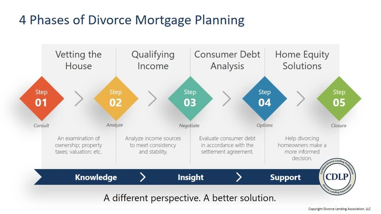 divorce mortgage options, divorce mortgage buyout, divorce mortgage transfer, divorce in oregon