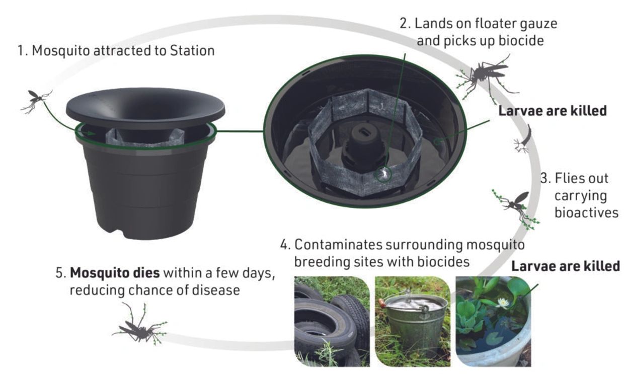 In2Care Mosquito system