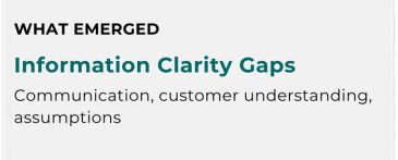 What emerged
Information clarity gaps
Communication, customer understanding, assumptions