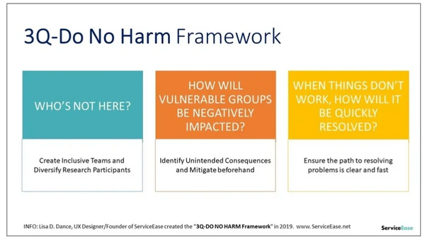 Image of 3Q-Do Not Harm Framework