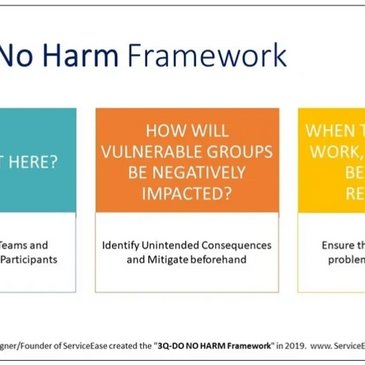 Image of 3Q Do No Harm Framework on Screen. Text: How will vulnerable groups be negatively impacted?
