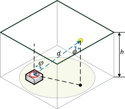 Abstract— This paper analyzes an indoor positioning system that uses white lighting LEDs. Modulated 