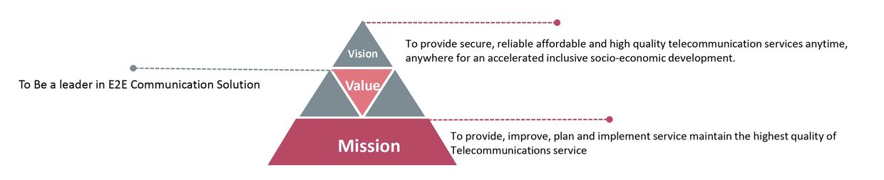 About Universal Telecom