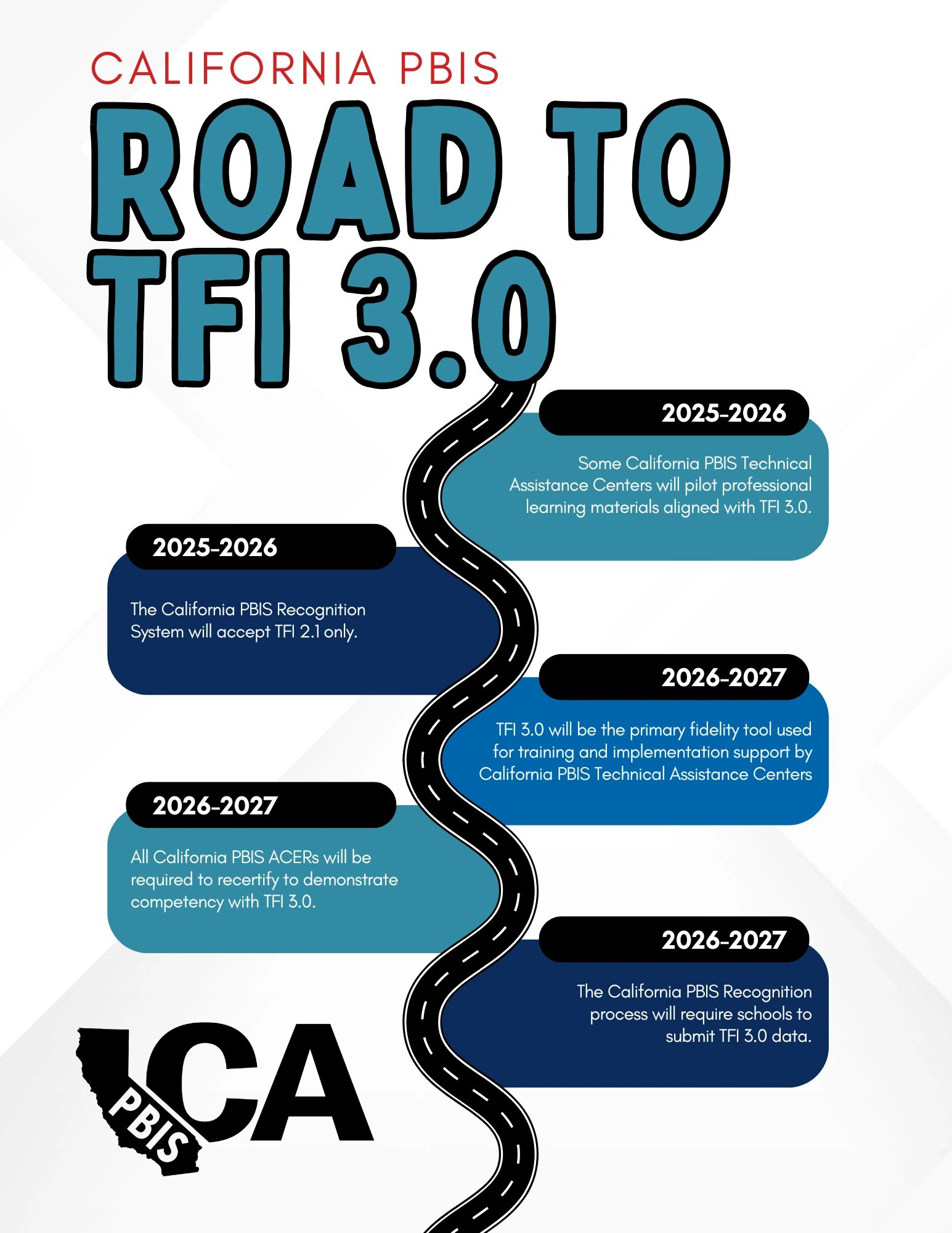 California PBIS timeline for transitioning to TFI 3.0