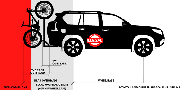 The problem with bicycle hitch racks
Are bike racks legal?