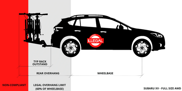 The problem with bicycle platform racks
Are bike racks legal?