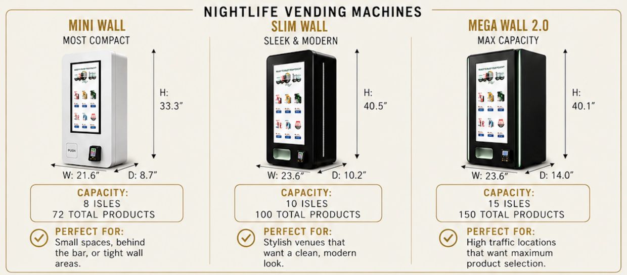 Comparison of three nightlife vending machines by size, capacity, and ideal use cases.
