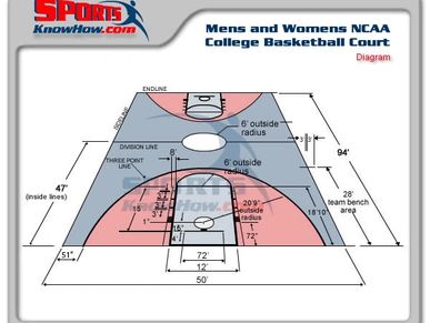 Specialty Striping:
Sport Courts
Helipads
Airport runways & much more!