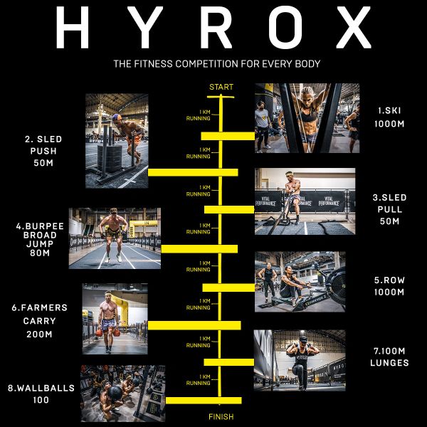 HYROX performance training at KTLYST in St. Augustine Florida