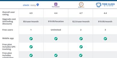 Cleaning checksheet at Rustagi electronics