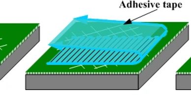 Quality tape test at rustagi electronics