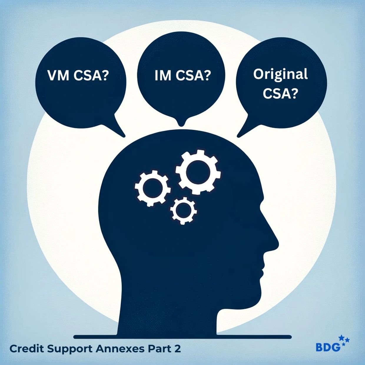 The image illustrates an article about different types of credit support annexes (VM, IM, original)