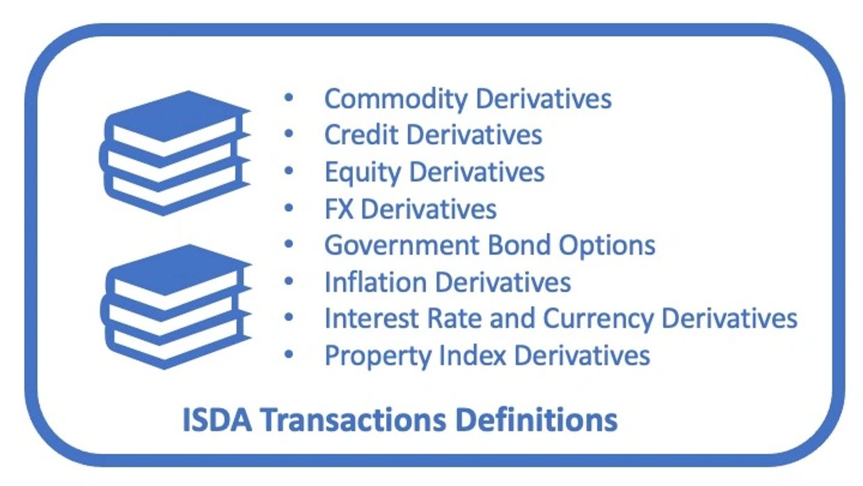 The image presents a variety of ISDA transactions Definitions booklets
