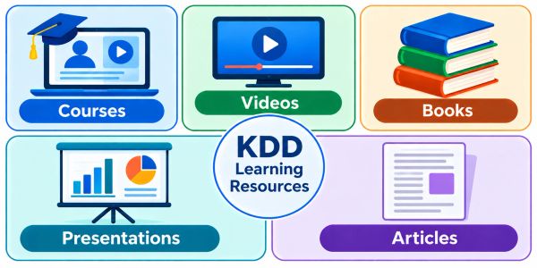 KDD Learning Resources icons for courses, videos, books, presentations, and articles.