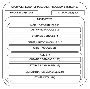 Diagram of a storage resource placement decision system with processors, interfaces, memory, modules, and data.