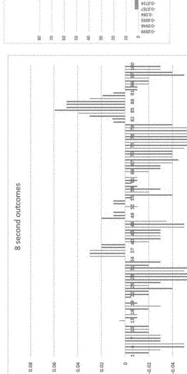 Bar graphs showing 8-second trade outcomes with profit and loss distributions.