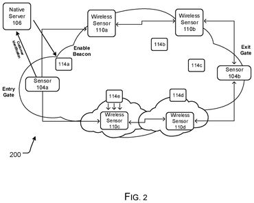 Diagram illustrating a wireless sensor network with entry and exit gates for customer identification.
