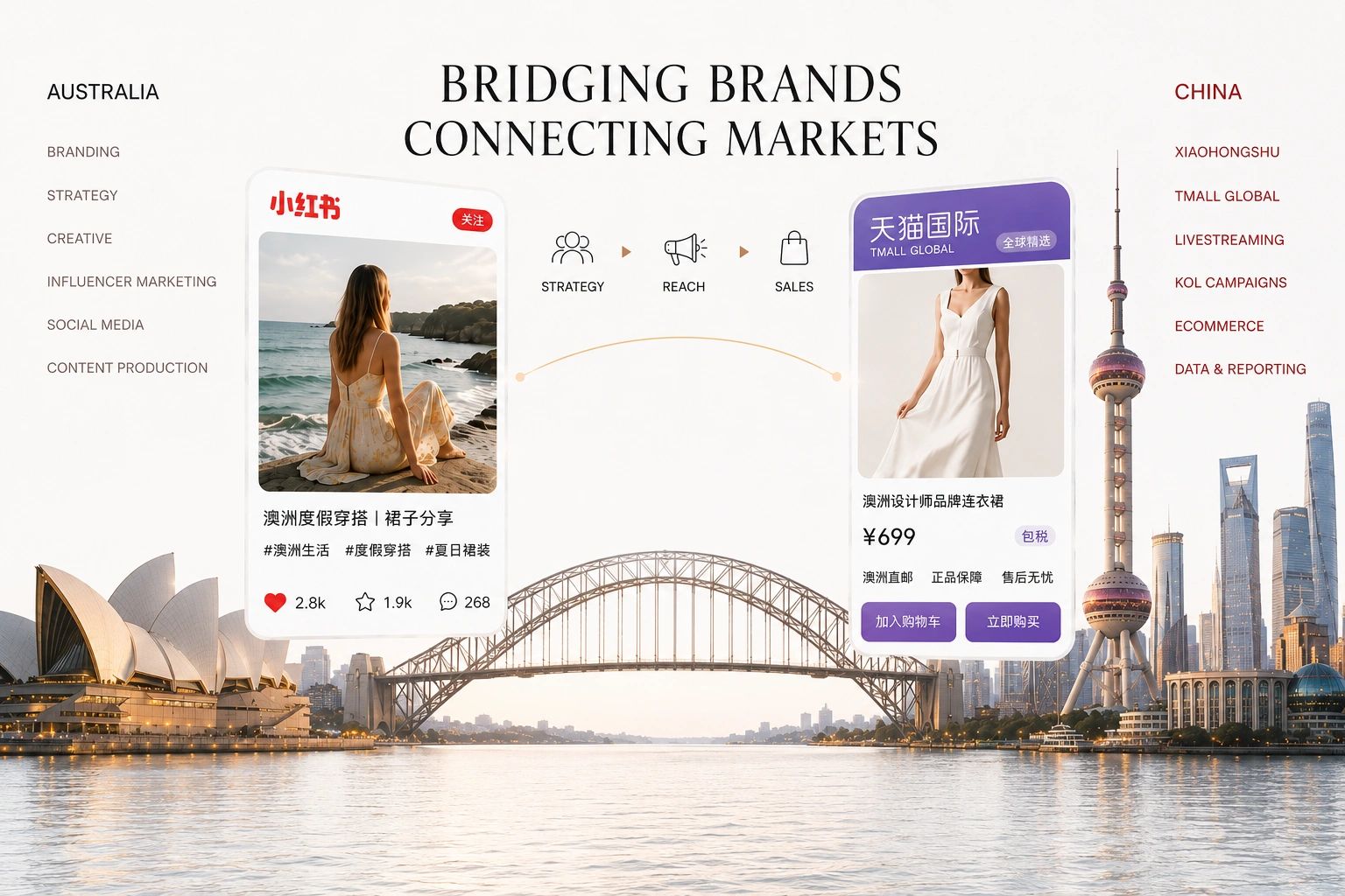 Bridging Australian brands and Chinese consumers through Rednote and Tmall /Tmall Global.