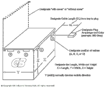 Industrial Batteries for Forklifts,industrial batteries for forklifts, batteries for lift truck.