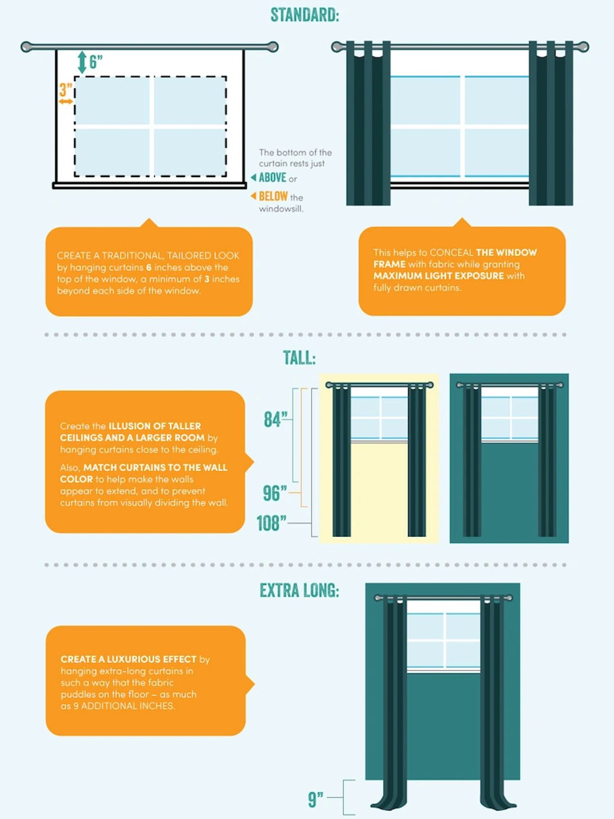 how to measure draperies