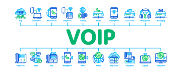 Voice over Internet Protocol (VoIP)
