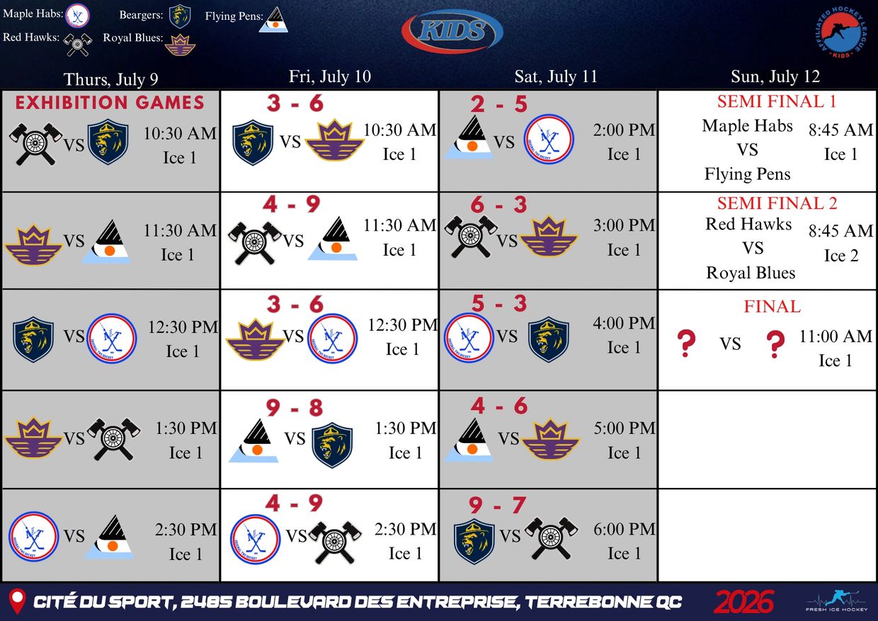 Youth hockey tournament schedule with teams and scores from July 9 to 12.