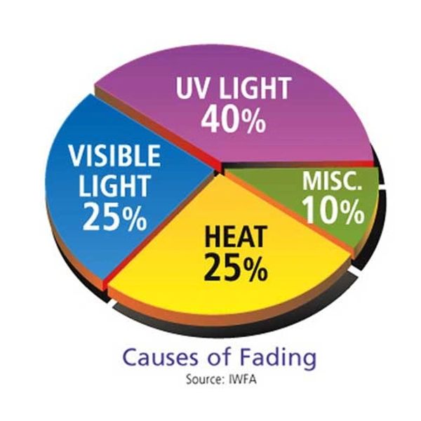 Reduce Fading Heat Glare Solar Tinting UV Light Dayton Cincinnati Llumar ASWF 3M 