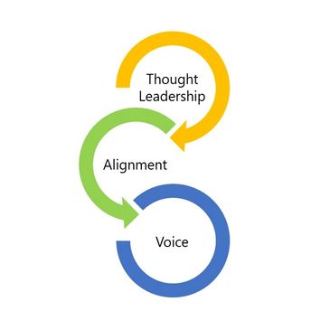 Thought leadership | Alignment | Voice