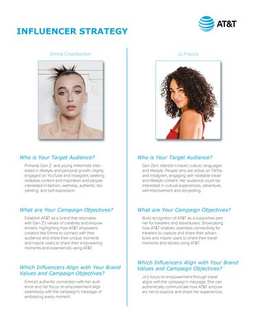 Influencer Strategy, Emma Chamberlain, Jo Franco